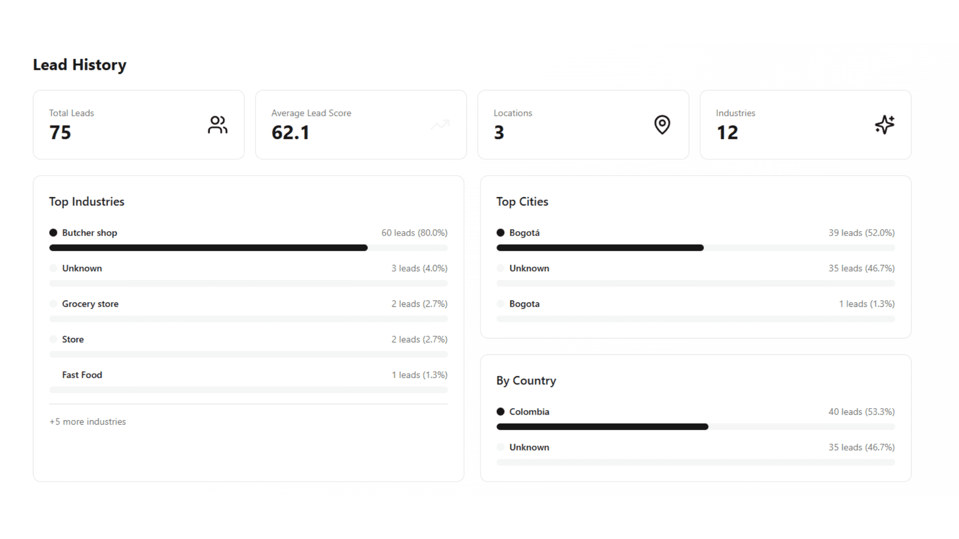 Dashboard showing verified phone numbers and contact details of leads found by LeadMaper, including local businesses and SMBs discovered through Maps and local listings