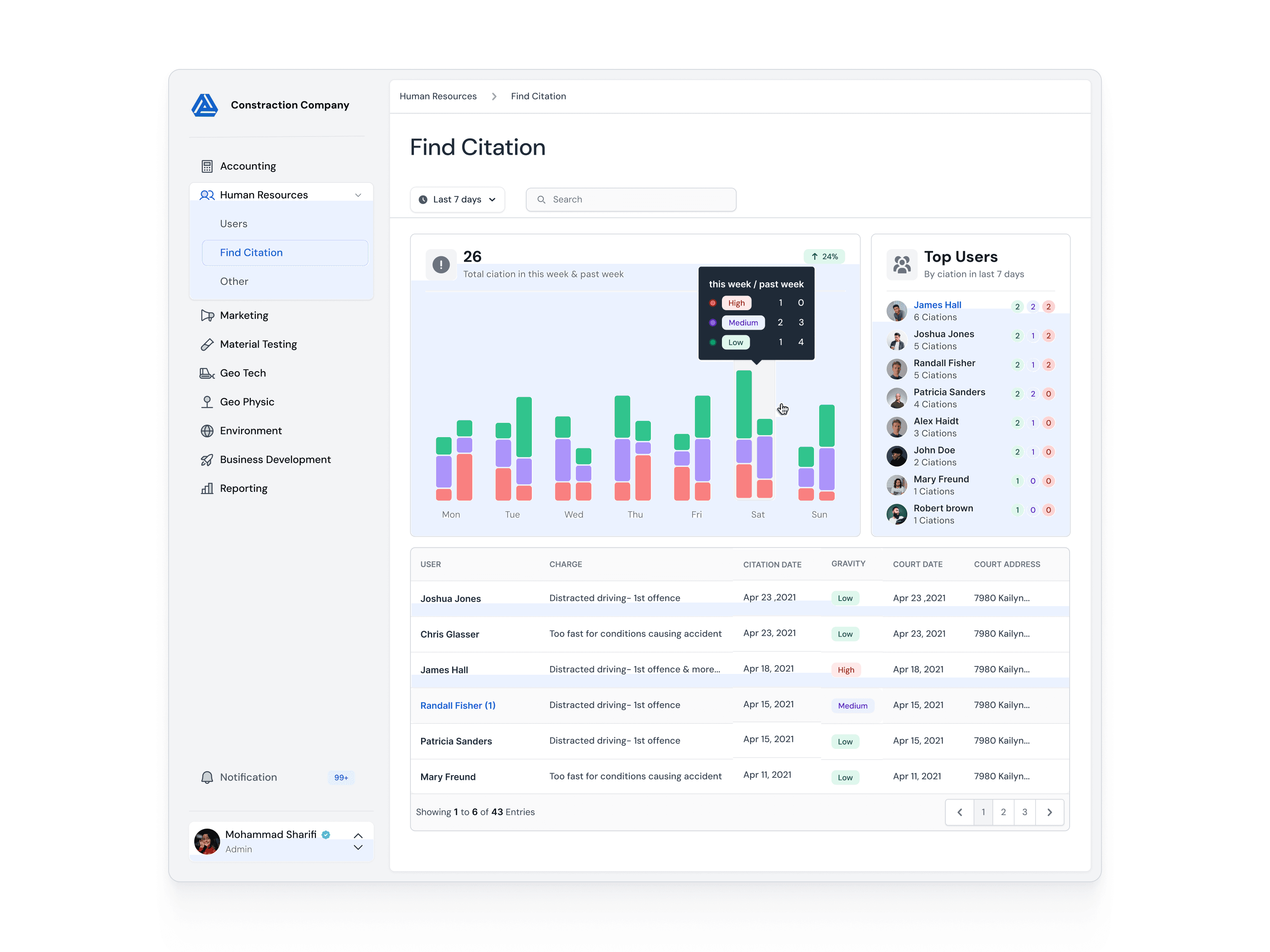 Construction Dashboard