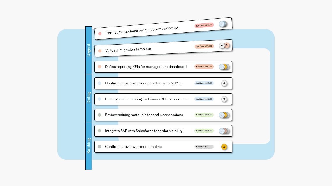Retention graph with user return notifications for analyzing feature effectiveness.