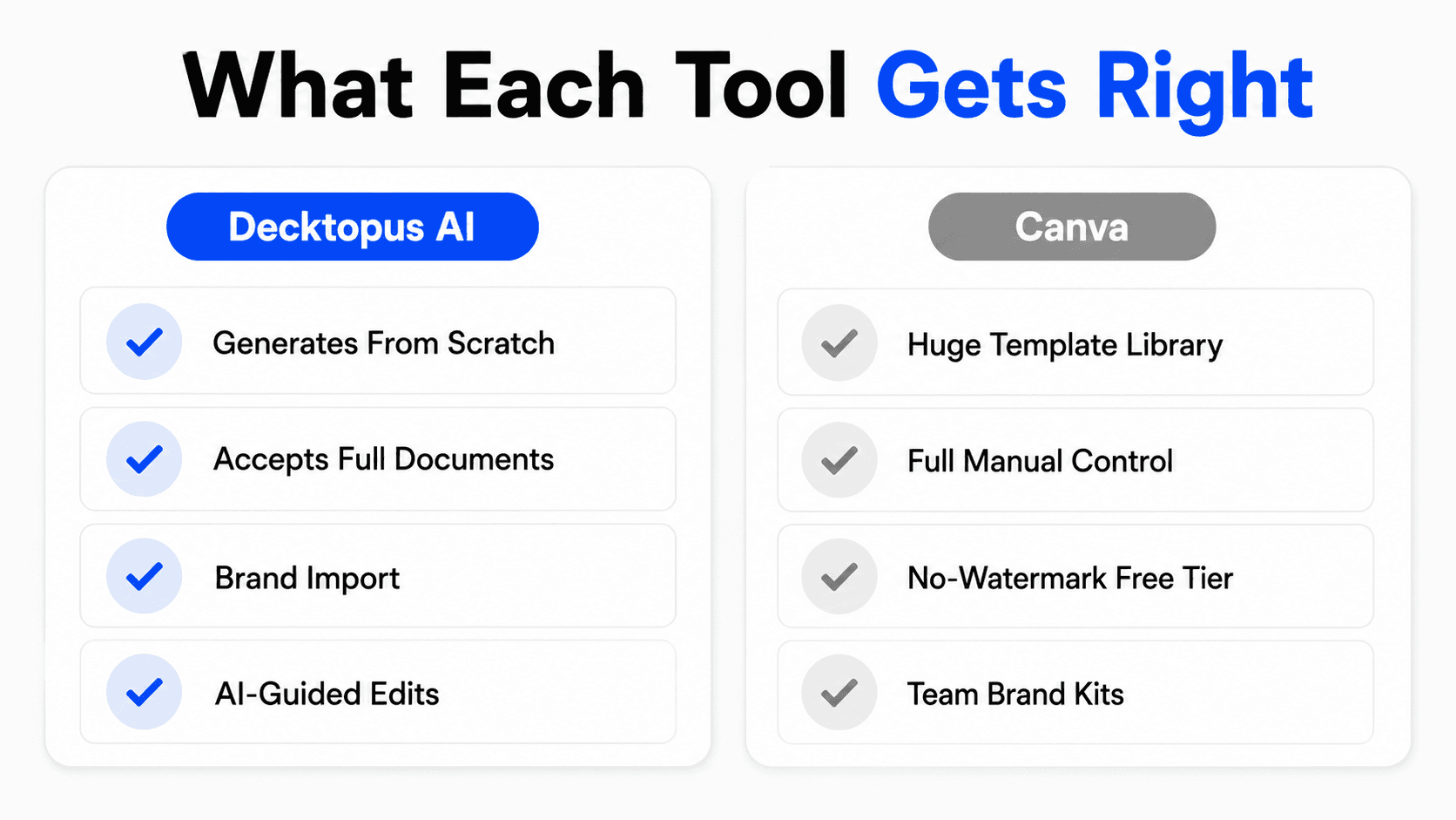 Two-column graphic listing what Decktopus AI and Canva each do well for carousel creation
