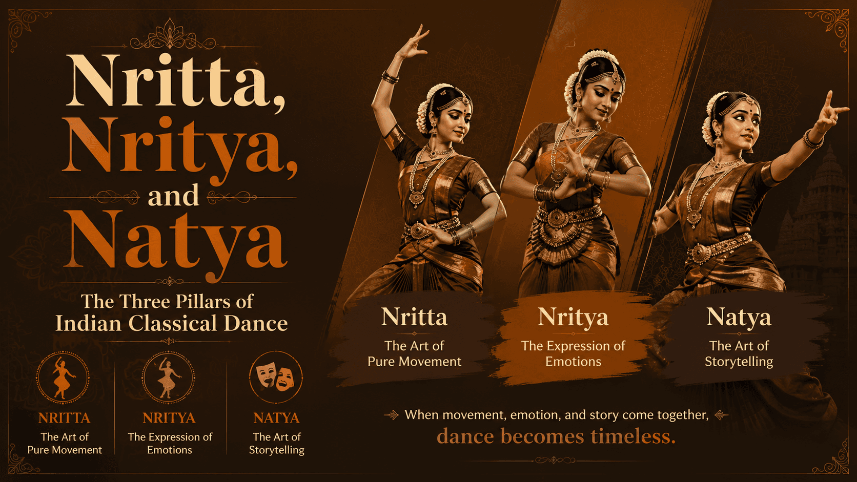 Online bharatanatyam classes