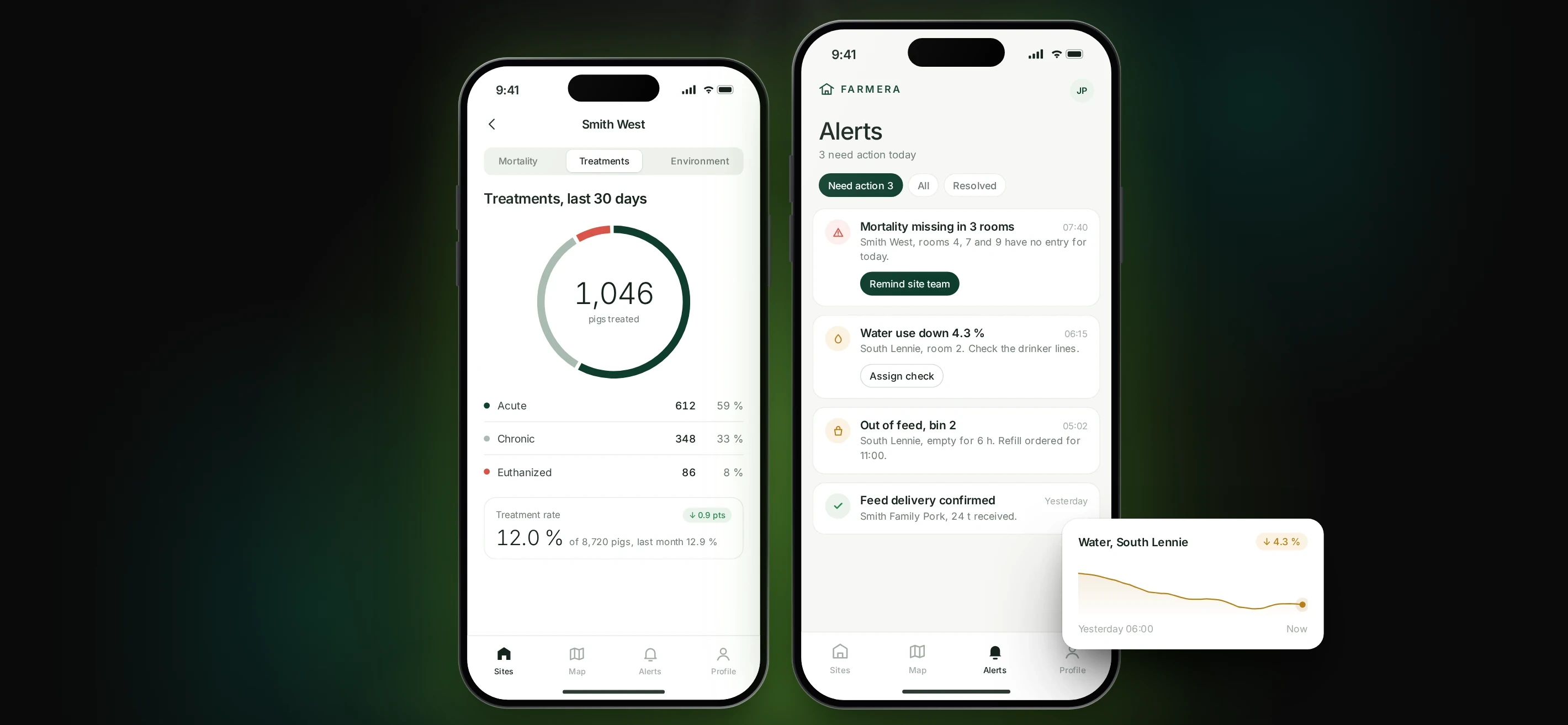Illustrative interface: treatments on a site and the alerts that need action