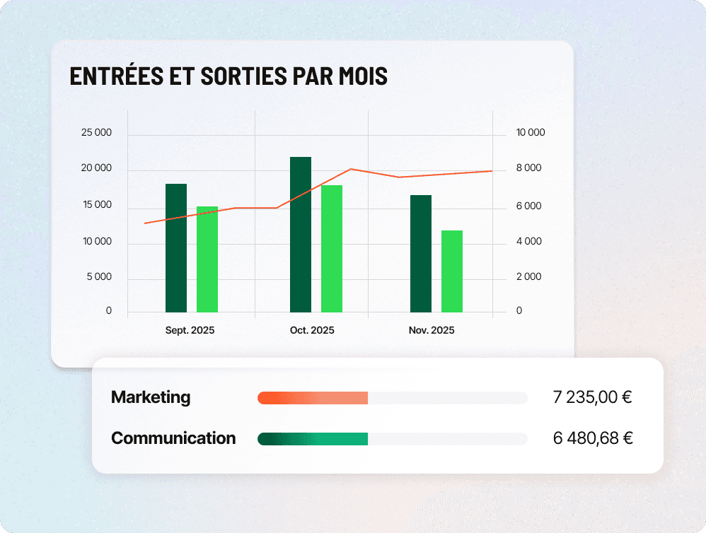 Tableau de bord Libeo avec entrées et sorties par mois
