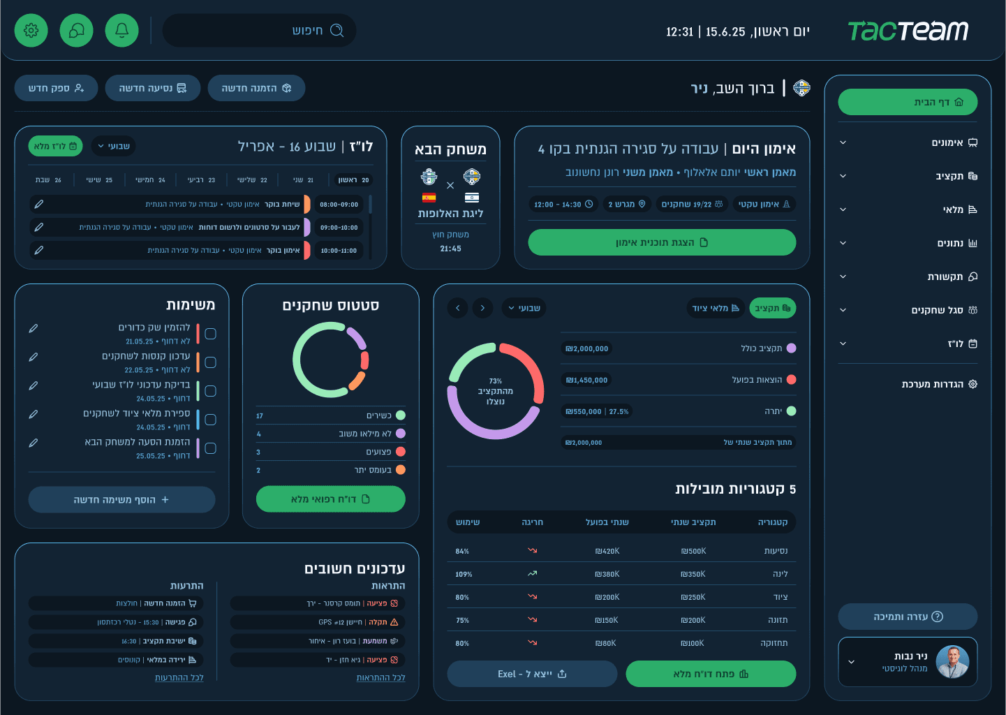 Dark mode business management dashboard with budgeting analytics, task tracking, and financial performance monitoring UI.