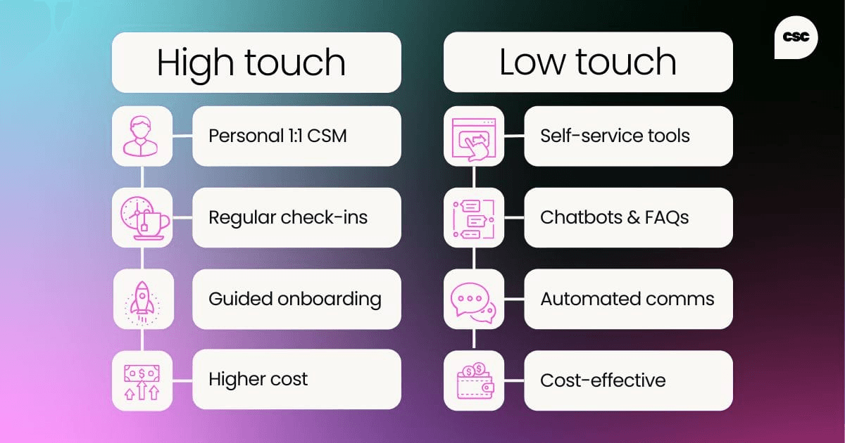 High touch vs low touch customer success