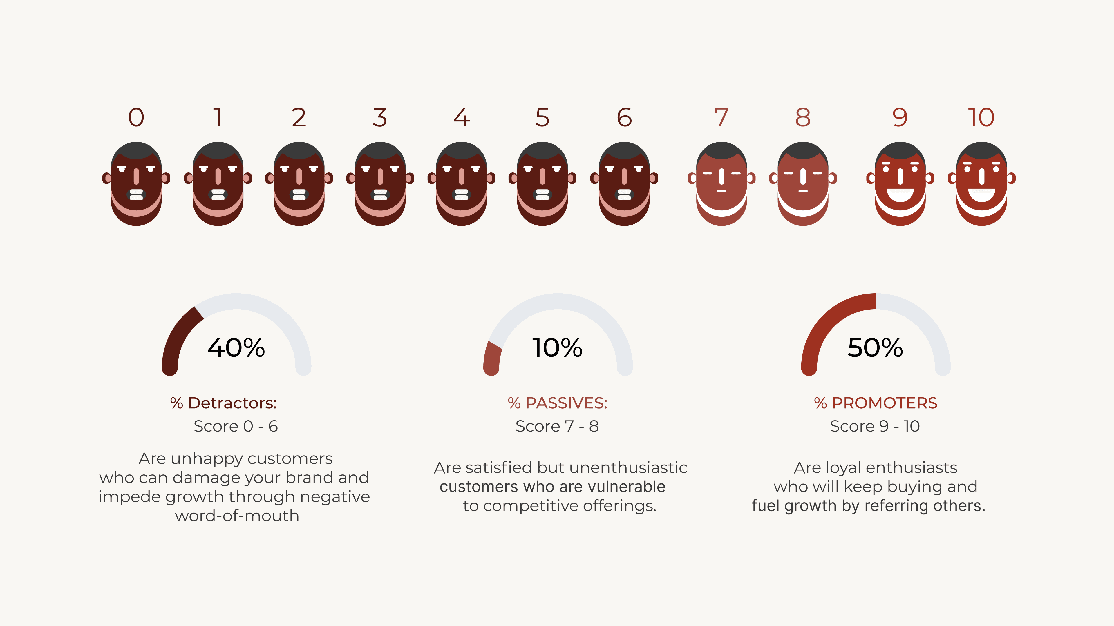 What is the Net Promoter Score (NPS)?