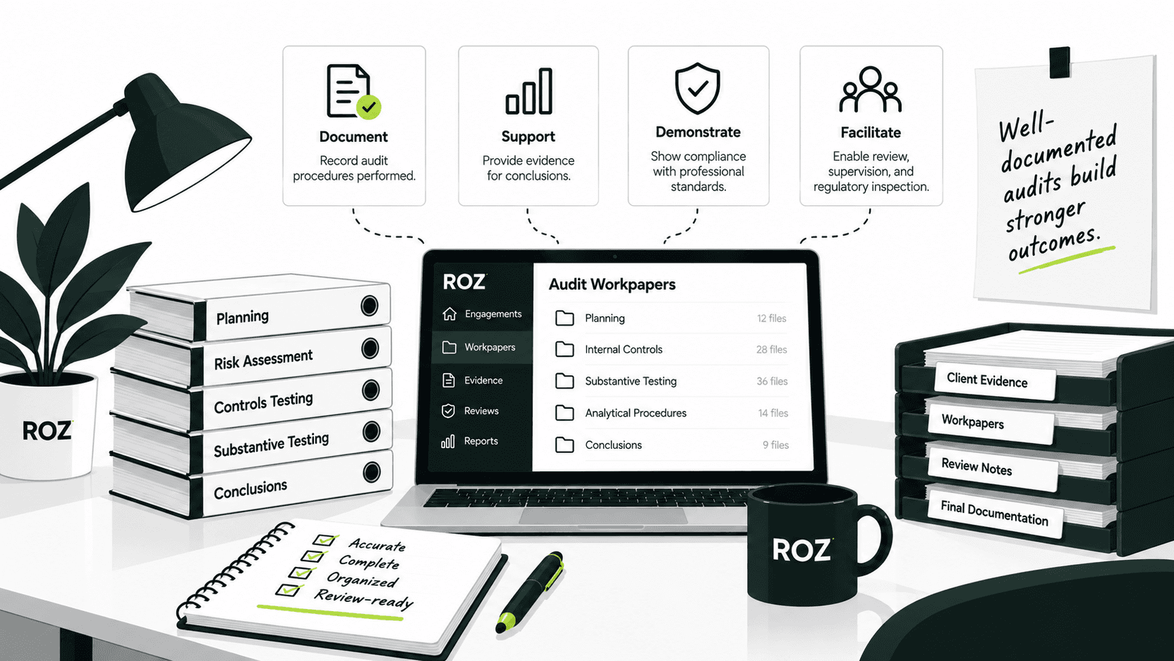 Audit workpapers lifecycle and audit documentation workflow.