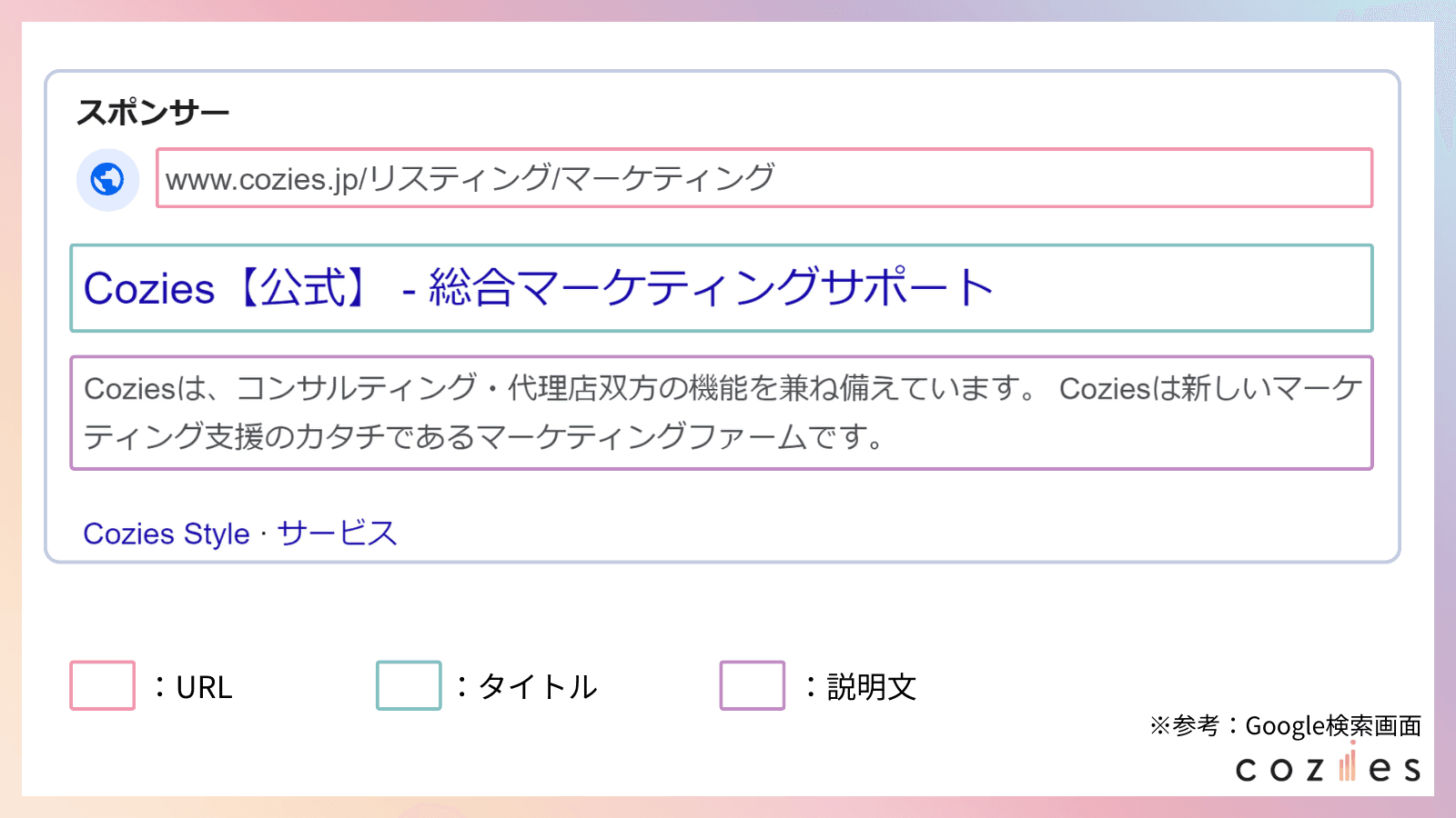 リスティング広告(検索連動型広告)