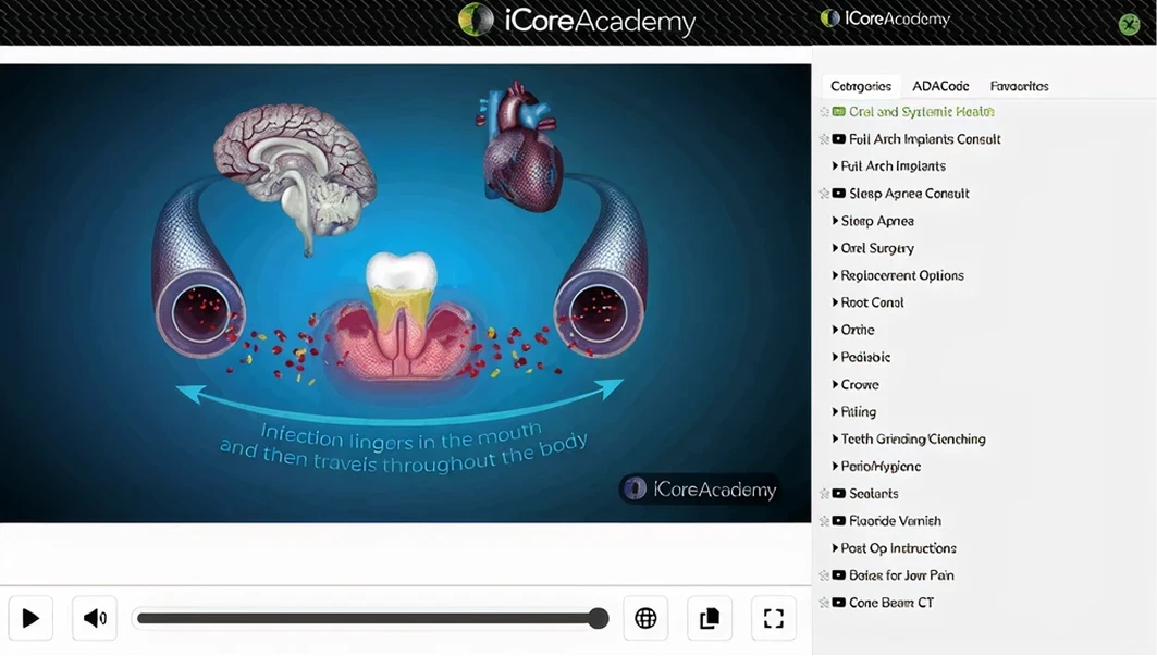 iCoreAcademy