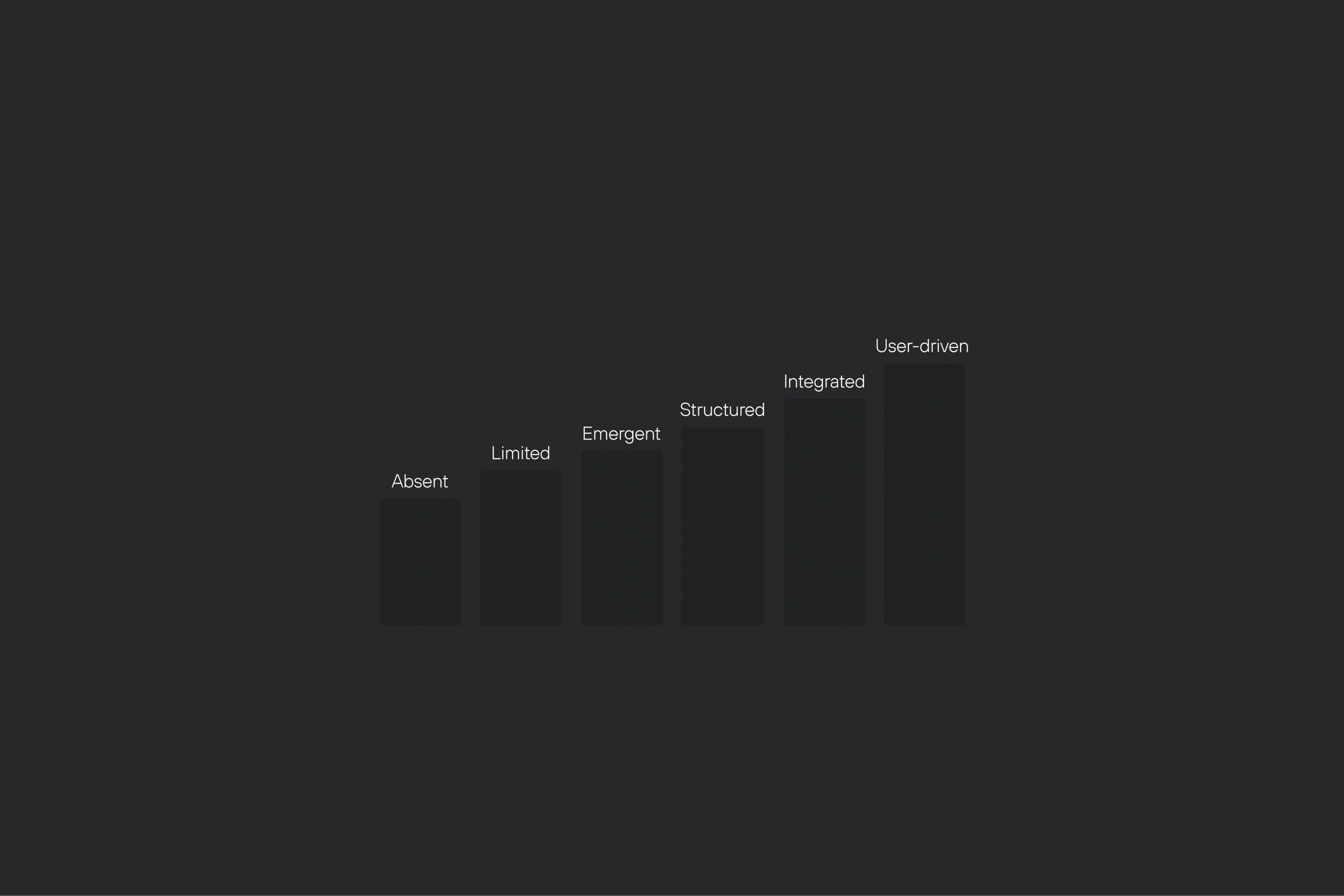 Featured image article UX maturity.