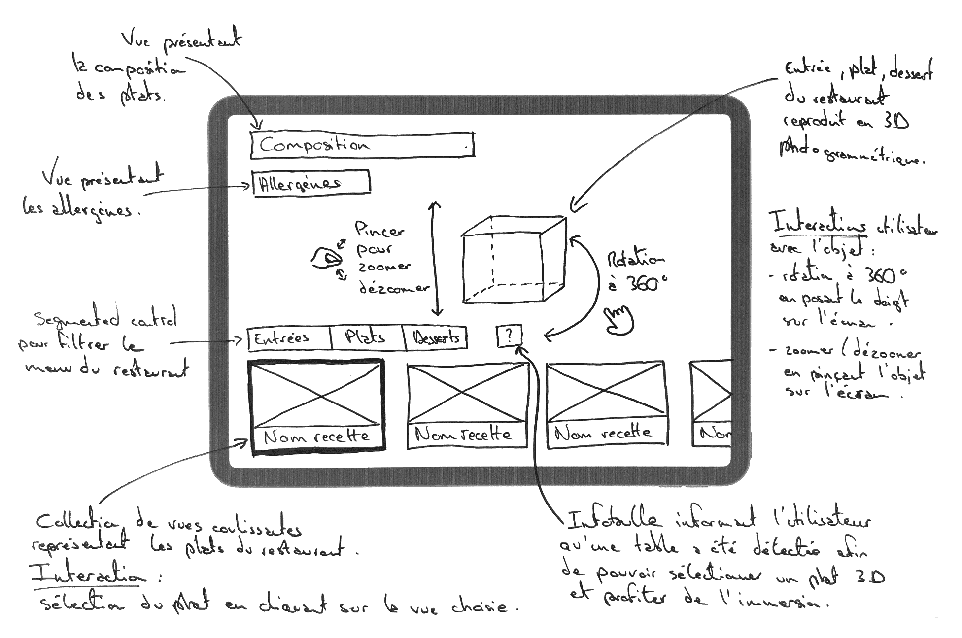 Croqui de Pop & Choose, une application conçue par Steven Vaille, illustrant son chemin vers le Product Design.