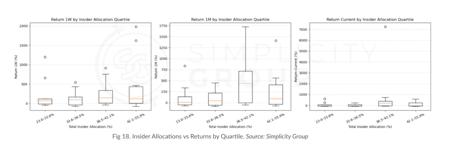 The Science Behind Tokenomics: How They Impact Launch Performance figure 14