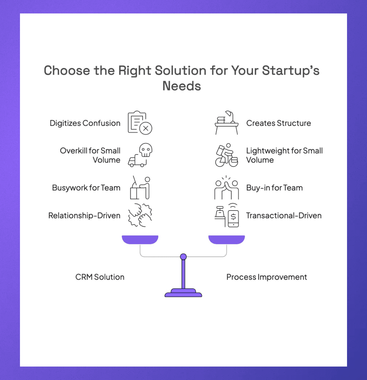 Instances when a CRM is not the answer to a startup's problems&nbsp;