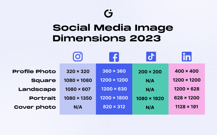 Latest Social media image dimensions for 2023