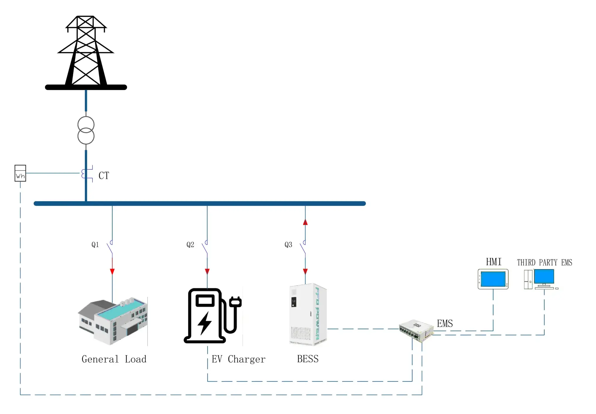 EV Charging Station single-line diagram