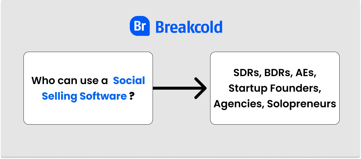 Who can use a social selling crm?  | Breakcold