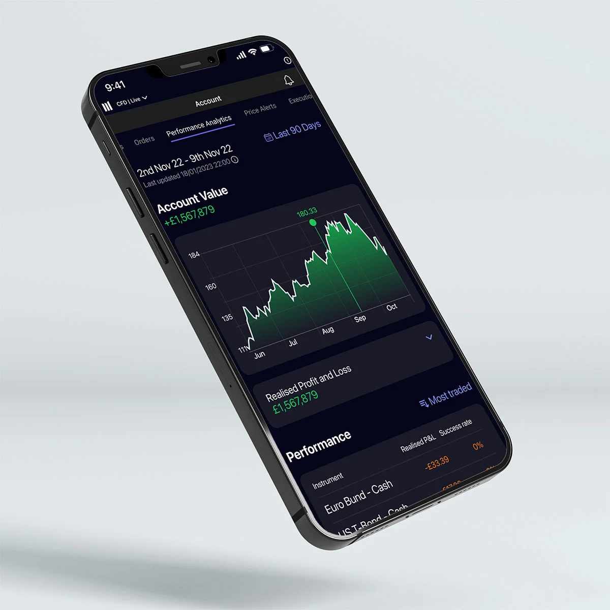 Perfomance analytics