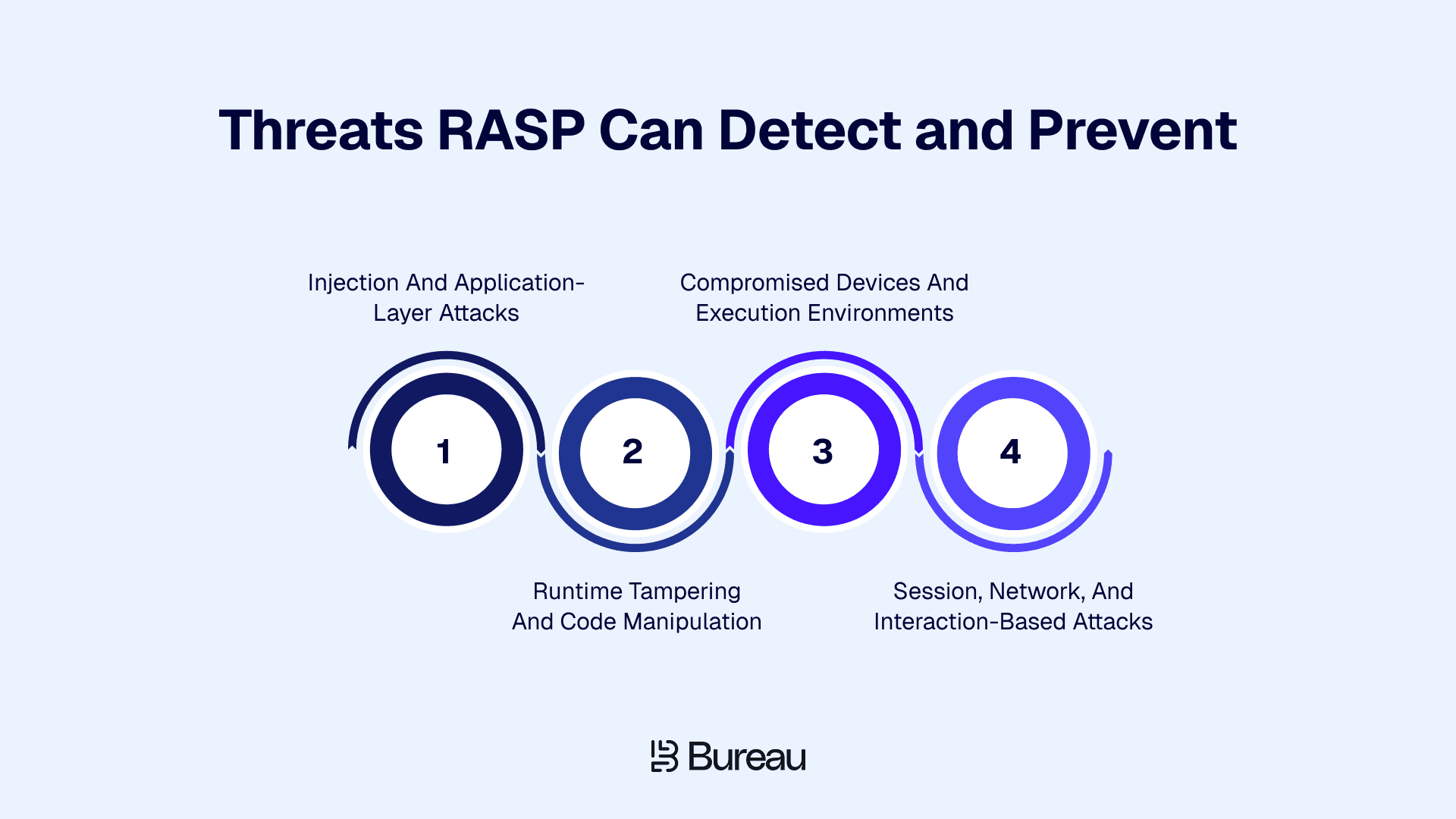 Threats RASP Can Detect and Prevent