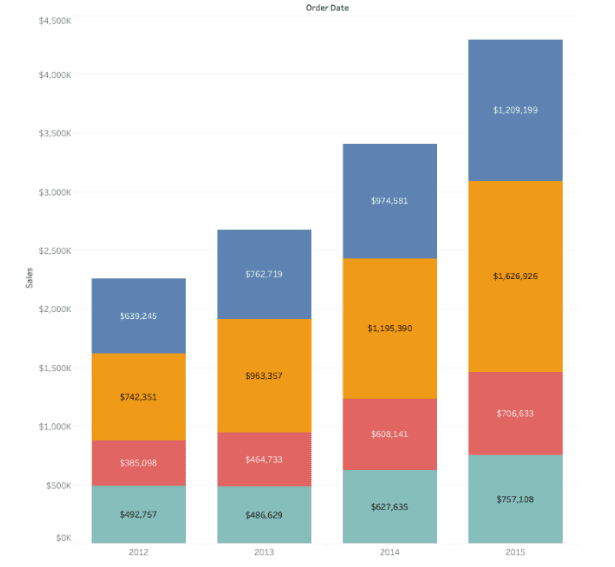 Correct Bar Charts