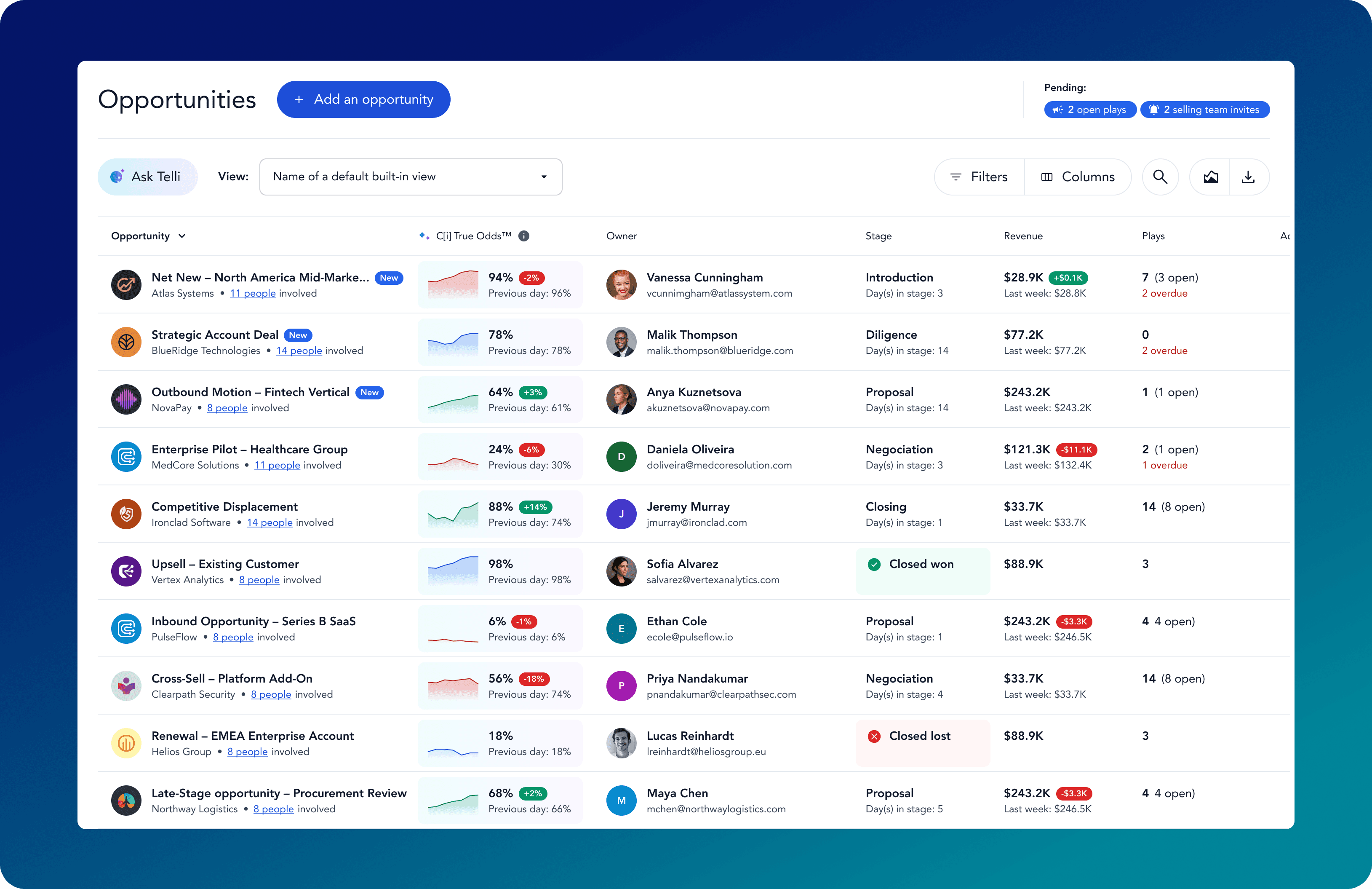 Revenue decision platform showing opportunity-level probability scores, revenue impact, and recommended actions driven by network-level signals.