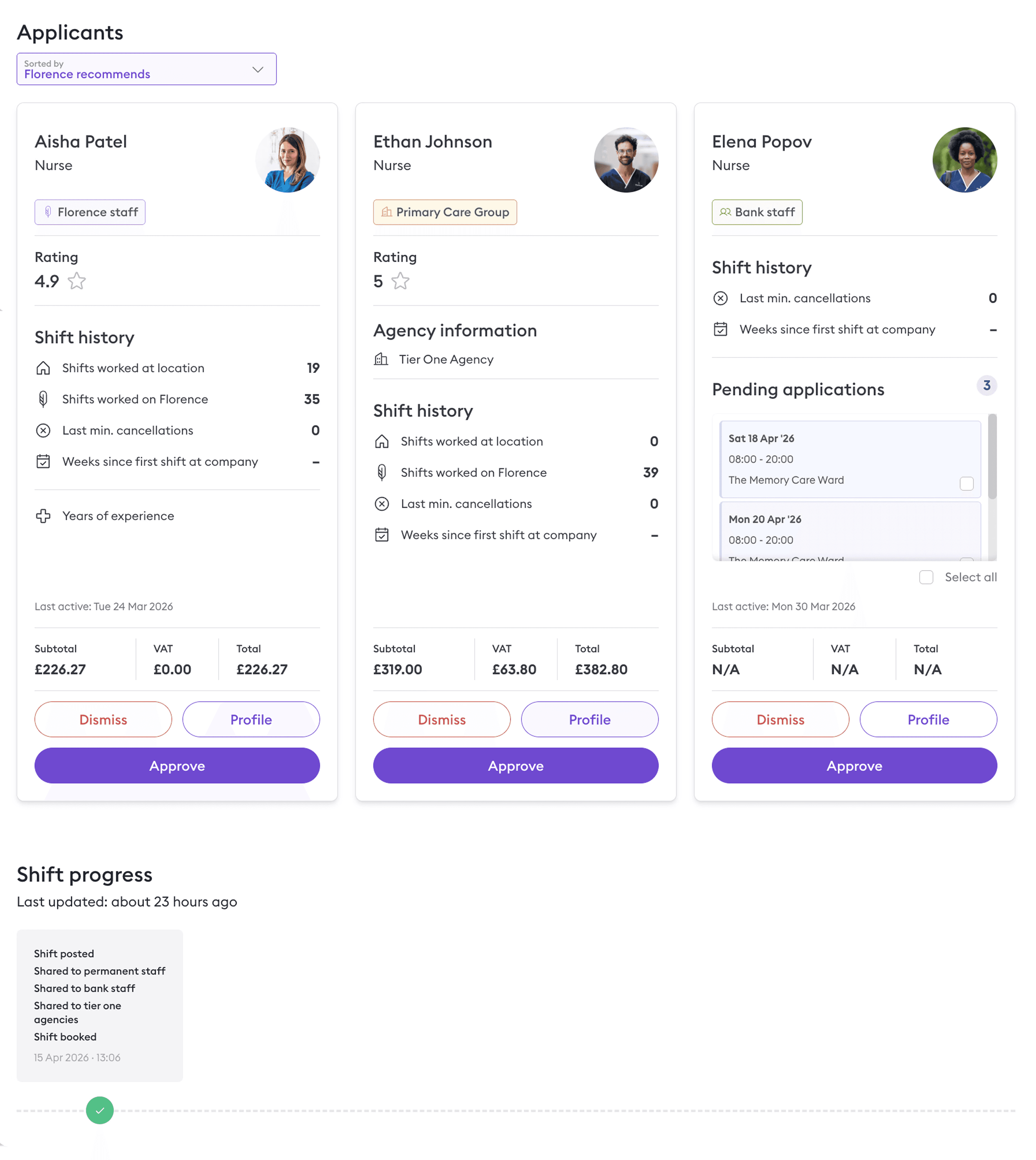 Florence Staffing marketplace