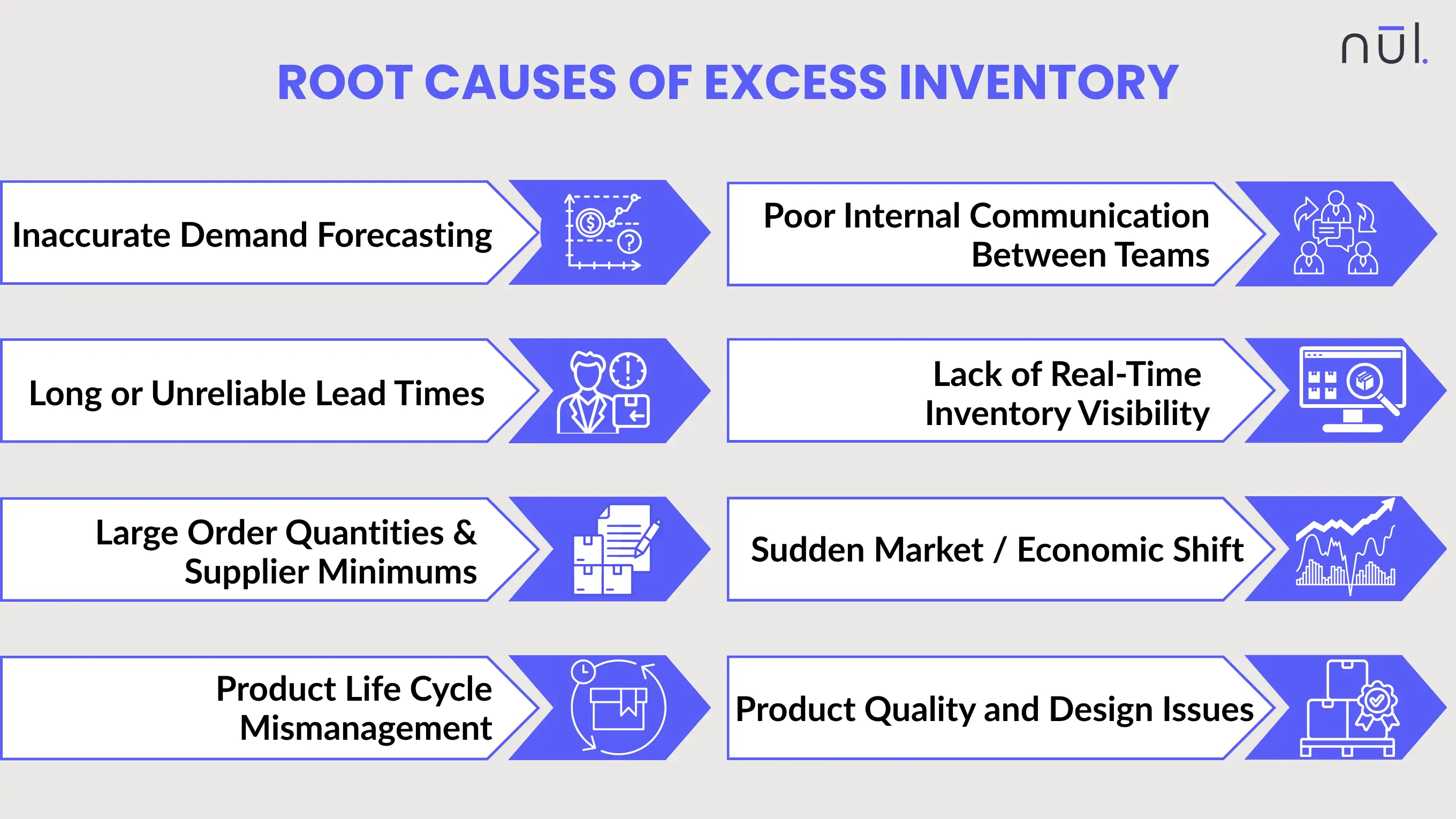 Root Causes of Excess Inventory