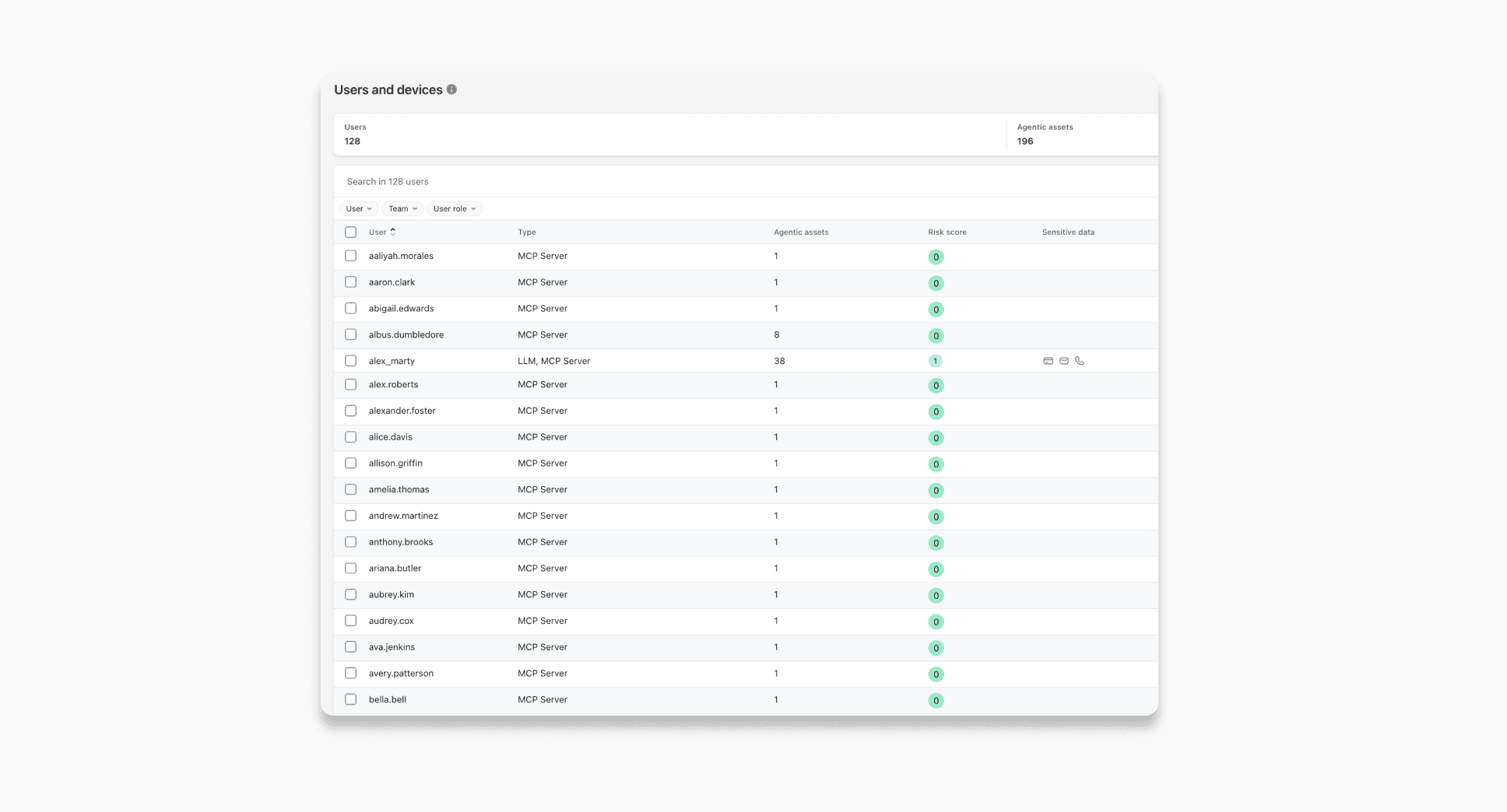 Akto API inventory