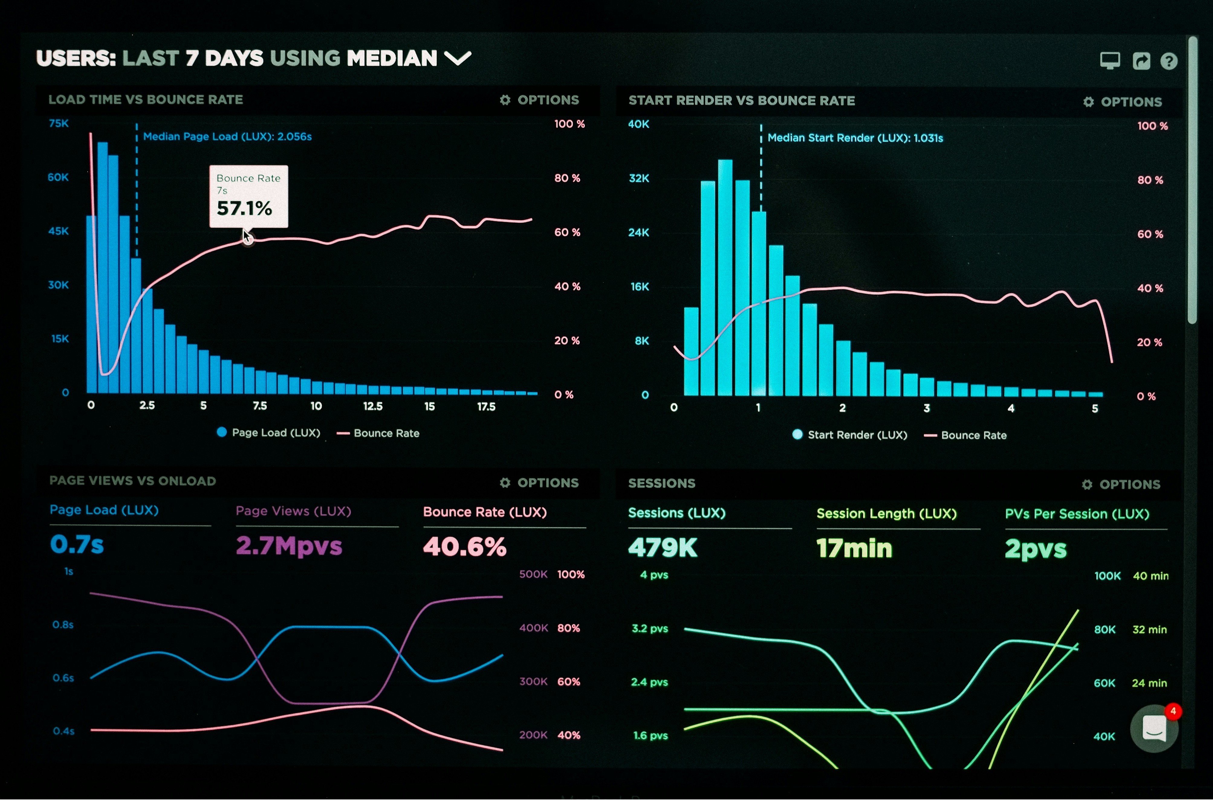 Analytics dashboard