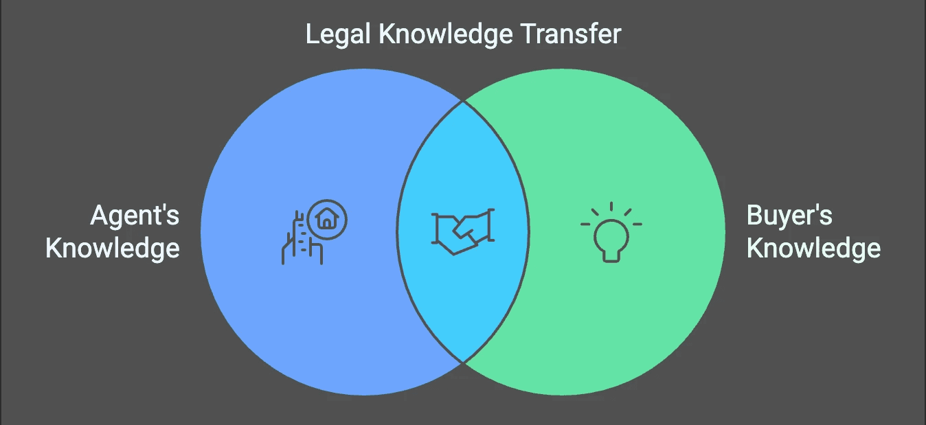 How imputed knolwedge works infographic