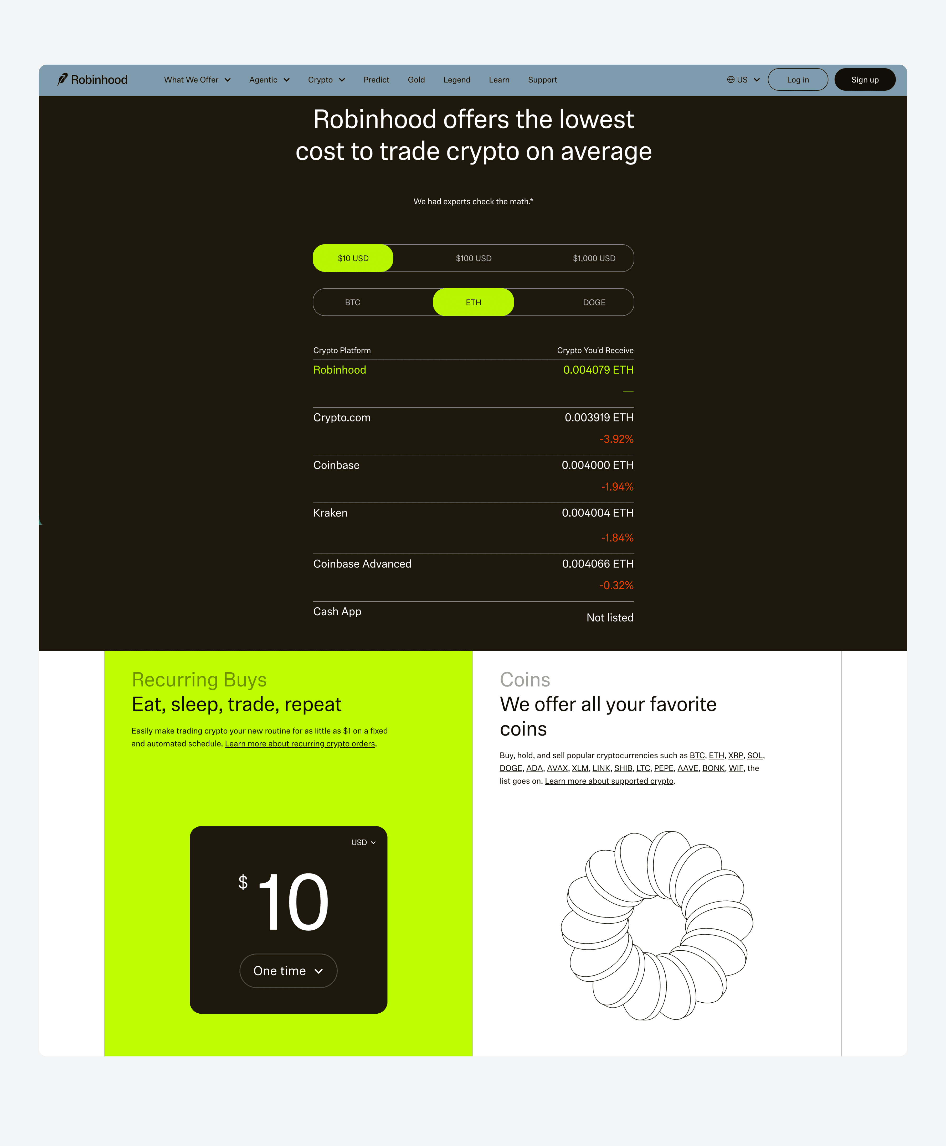 Robinhood Crypto