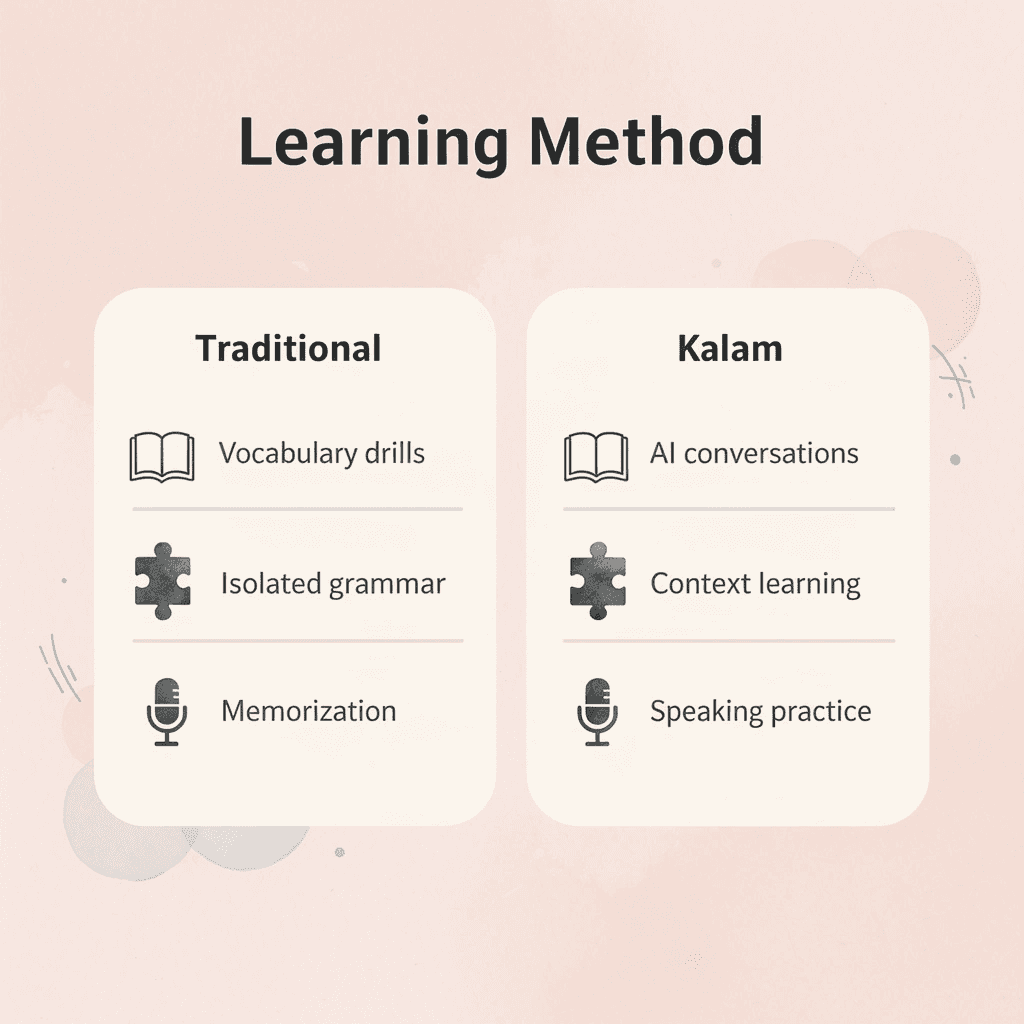 Comparison table showing traditional vs Kalam learning approaches