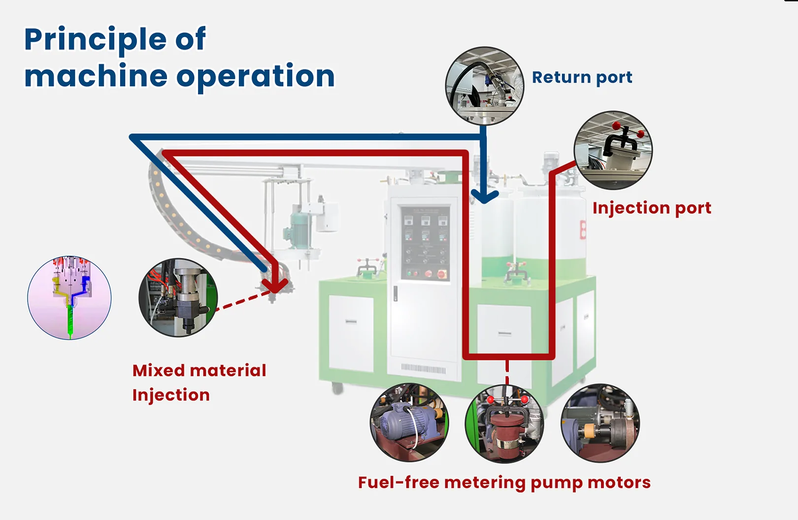 Shoe sole pouring production process flow diagram / Machine dimension specifications / Factory overview / Production workshop