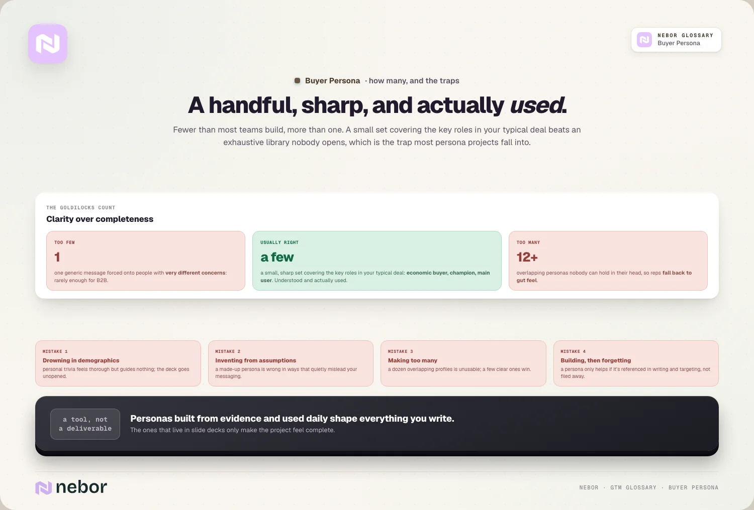 A handful, sharp, and actually used: Fewer than most teams build, more than one