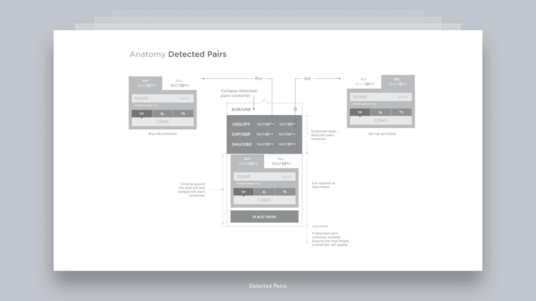 Forex Trade Anywhere - Jian Adornado
