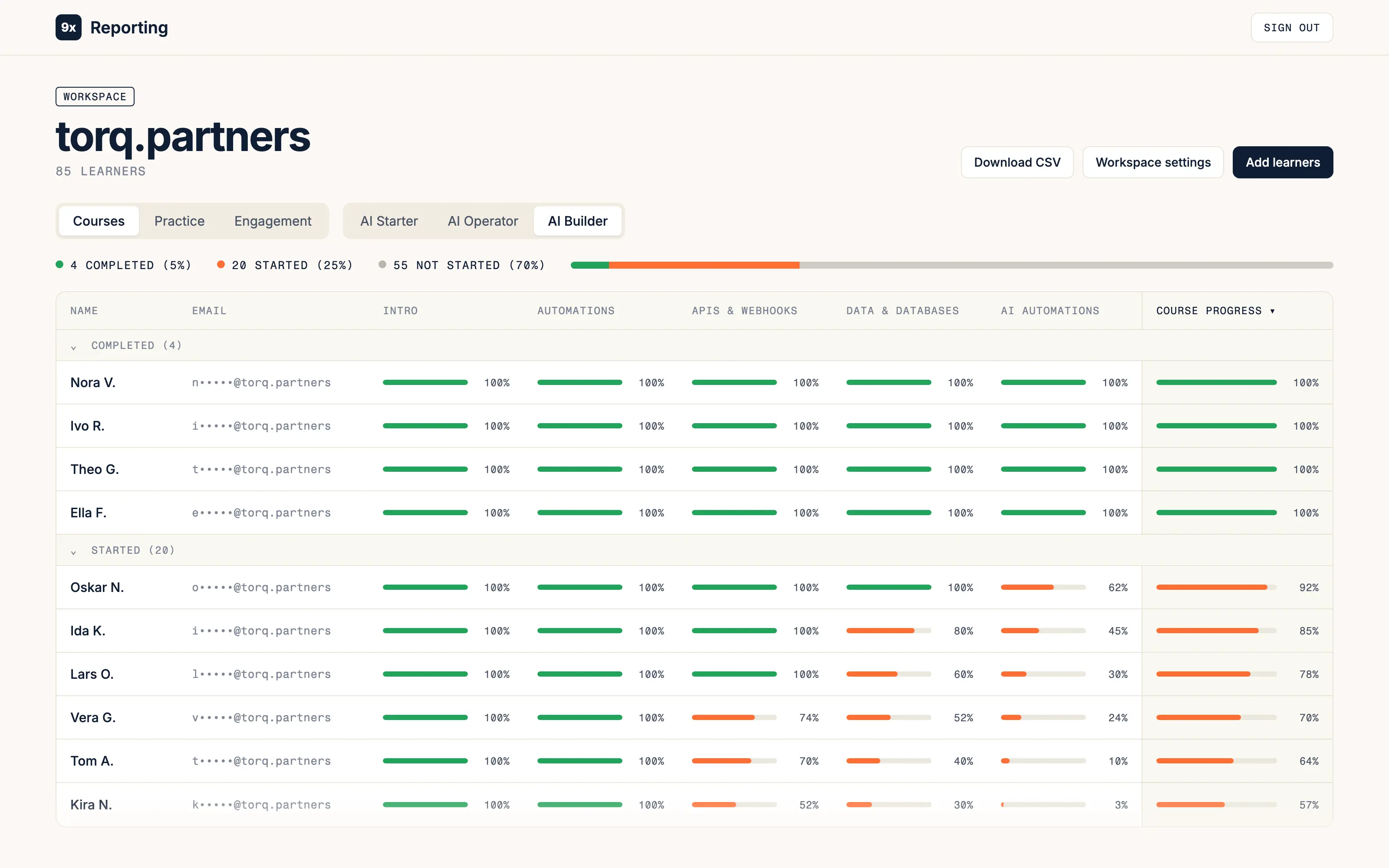 9x reporting dashboard