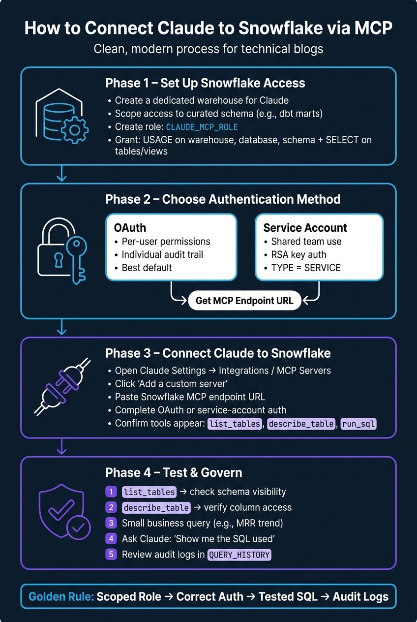 How to Connect Claude to Snowflake with MCP: Step-by-Step Setup