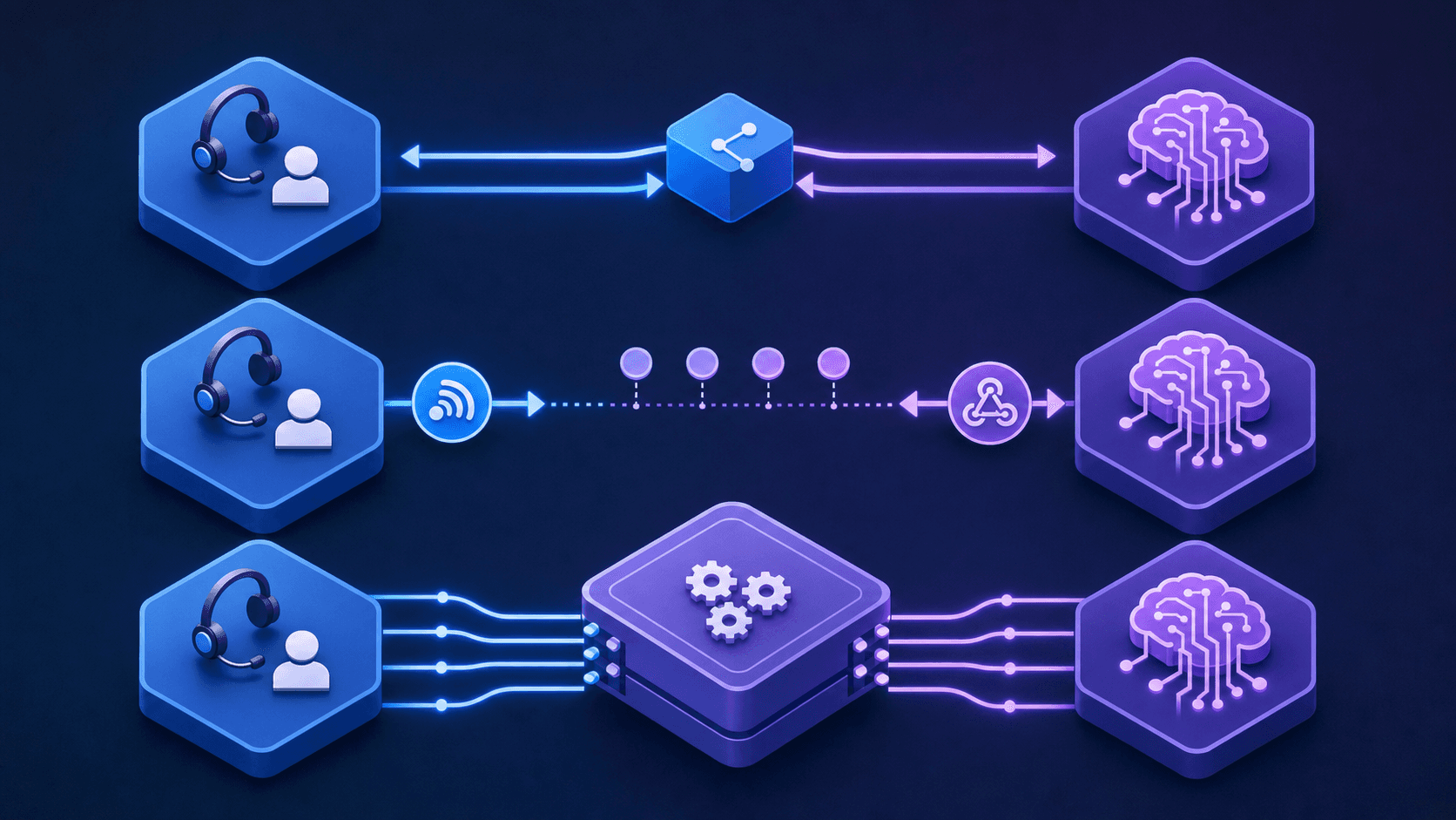 A clean technical diagram showing three distinct integration architecture paths connecting a service desk to an AI system. The first path shows direct API connections with bidirectional arrows. The second path shows event-driven webhooks with trigger symbols and async flows. The third path shows a middleware orchestration layer sitting between systems with multiple connection points. Use a modern, minimalist style with blue and purple gradients, geometric shapes representing different system components, and flowing connection lines. Isometric perspective, professional IT infrastructure visualization.
