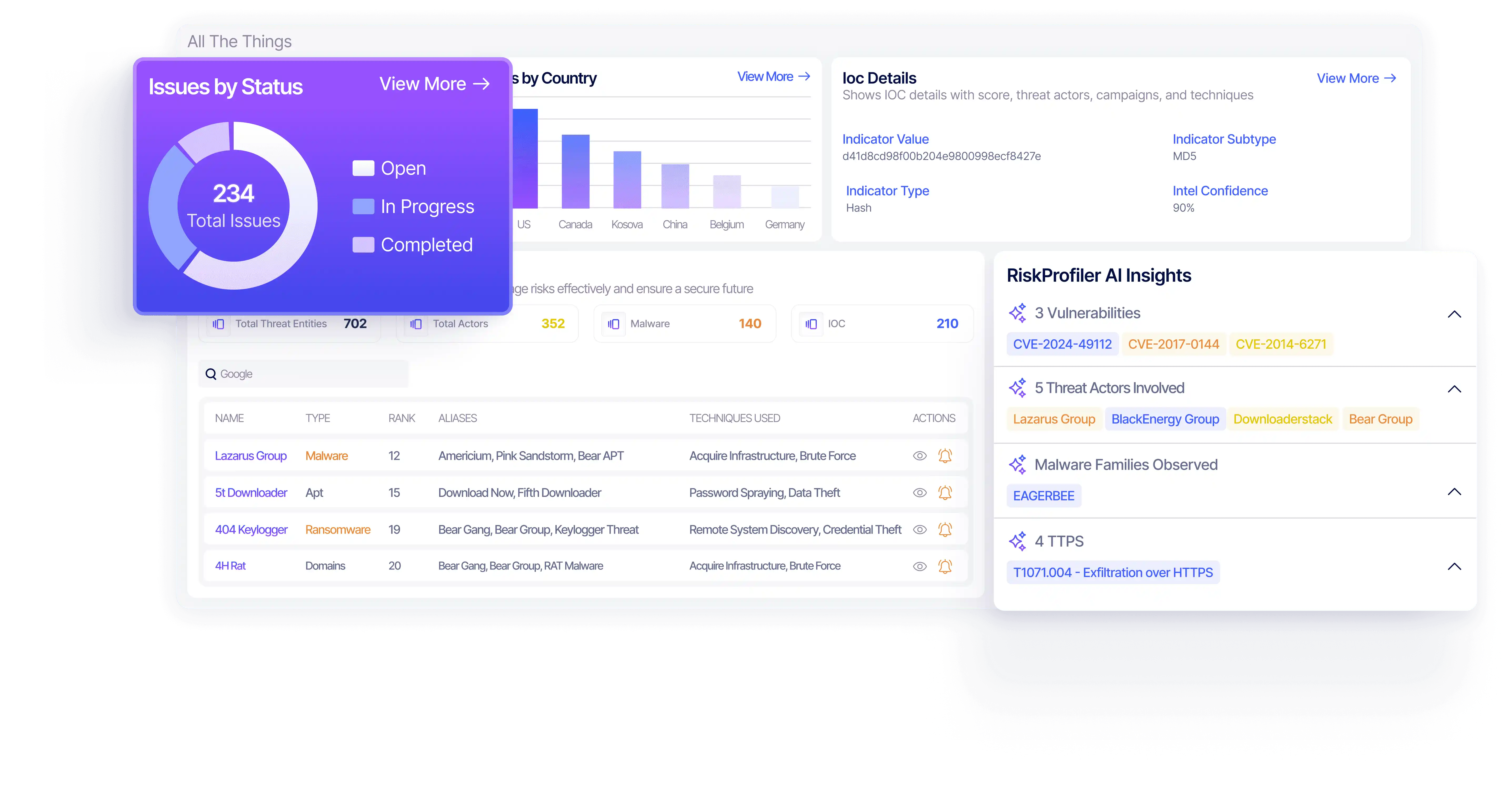KnyX Intel AI cyber threat intelligence dashboard showing IOC and threat actors