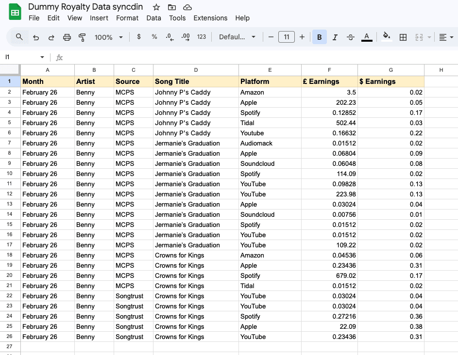 Dummy Syncd:in artist royalty data in CSV format
