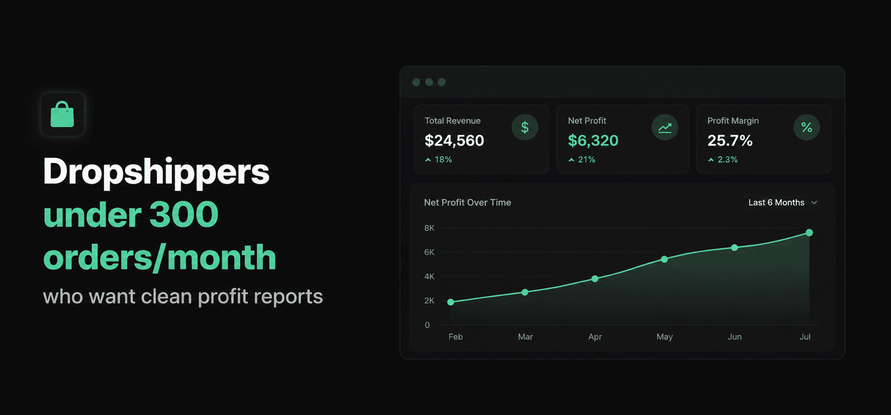 profitario Profit Tracking App for Shopify