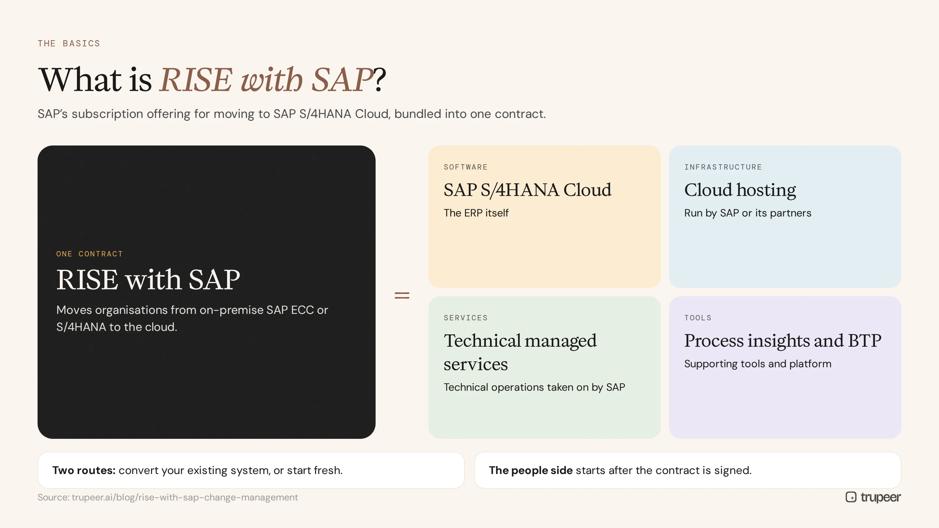 What RISE with SAP includes in one contract