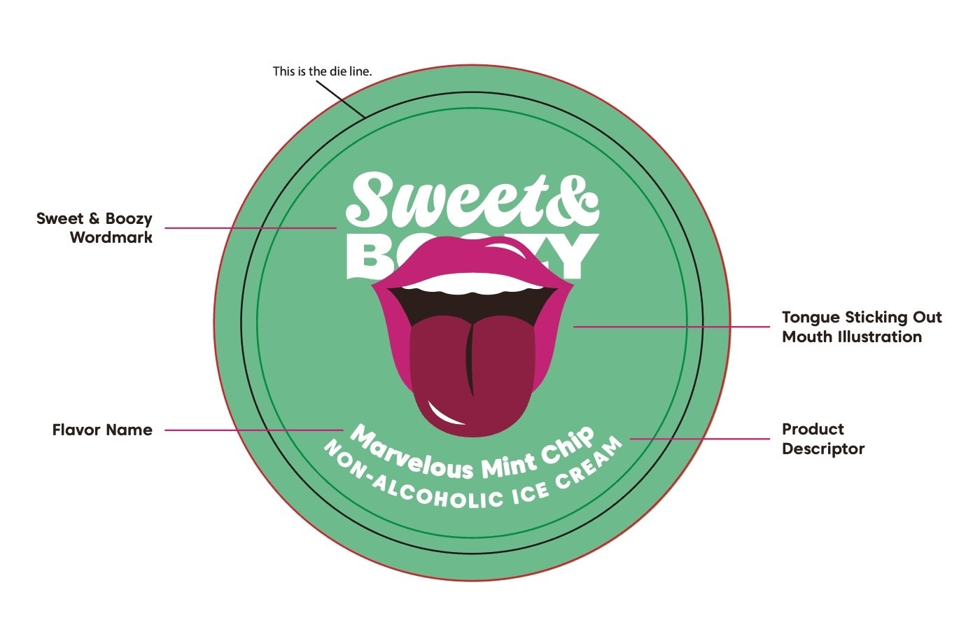 Sweet & Boozy ice cream packaging flat design file breakdown from brand guidelines green