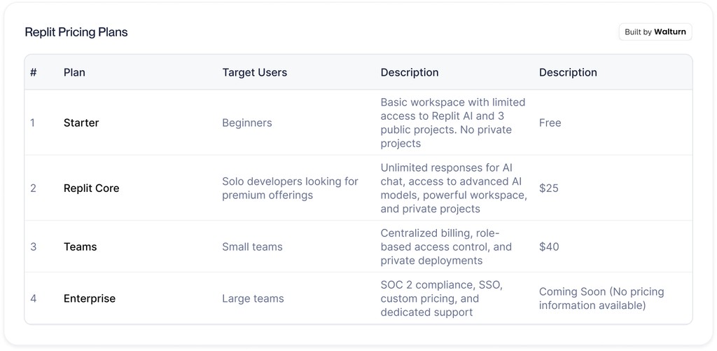 Comparing Replit and Cursor for AI-Powered Coding