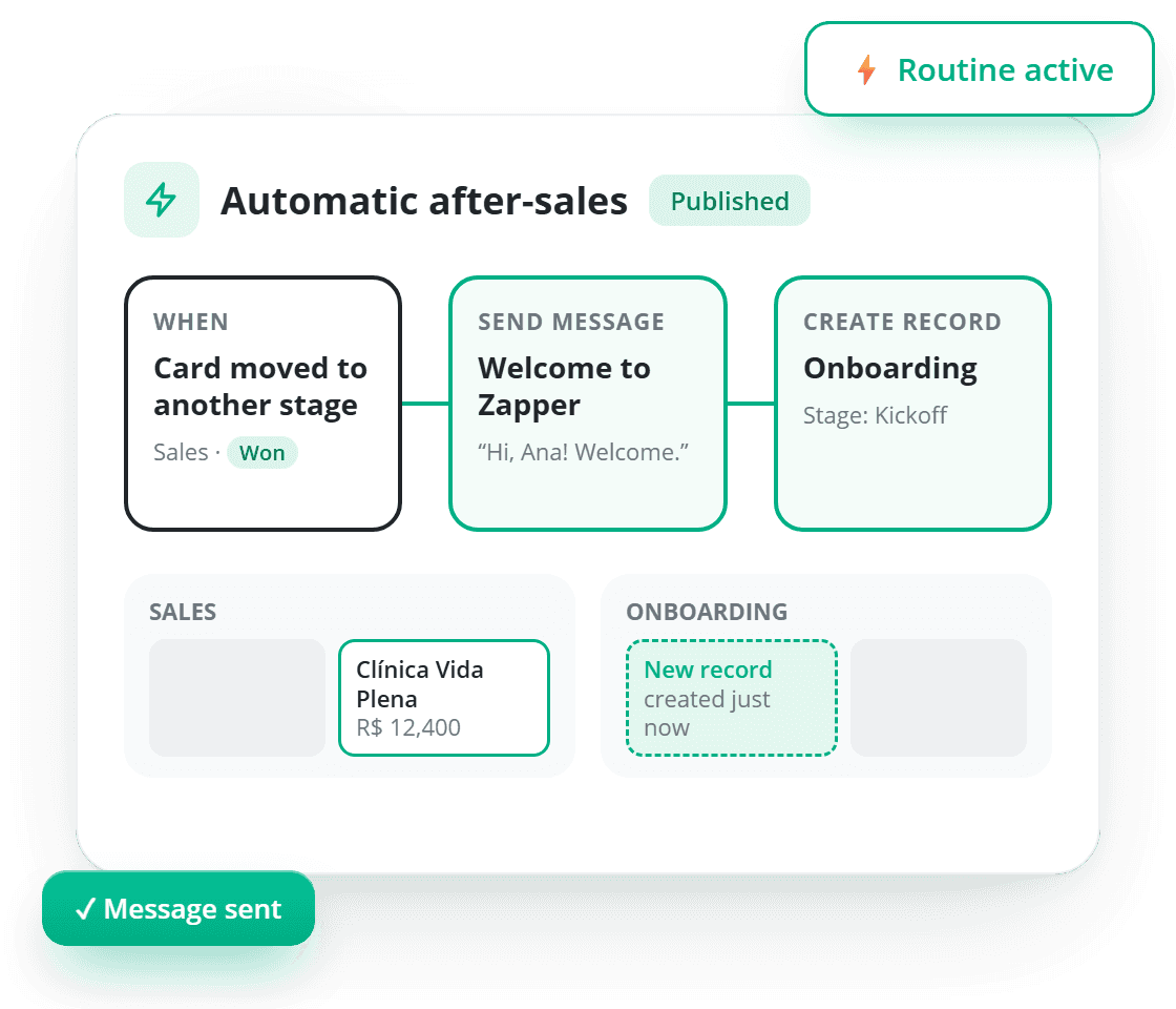 CRM automatic after-sales routine