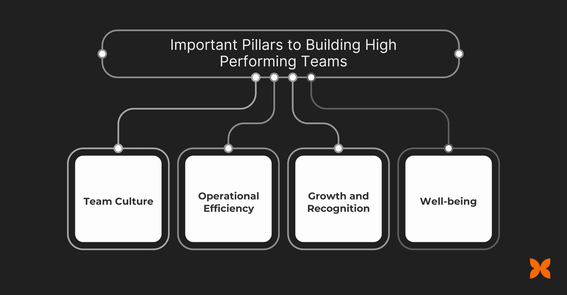 Important Pillars to Building High Performing Teams