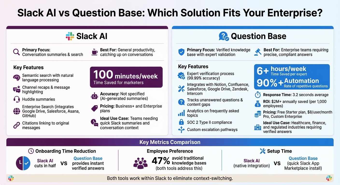 Slack AI vs Question Base: Feature Comparison for Enterprise Knowledge Management