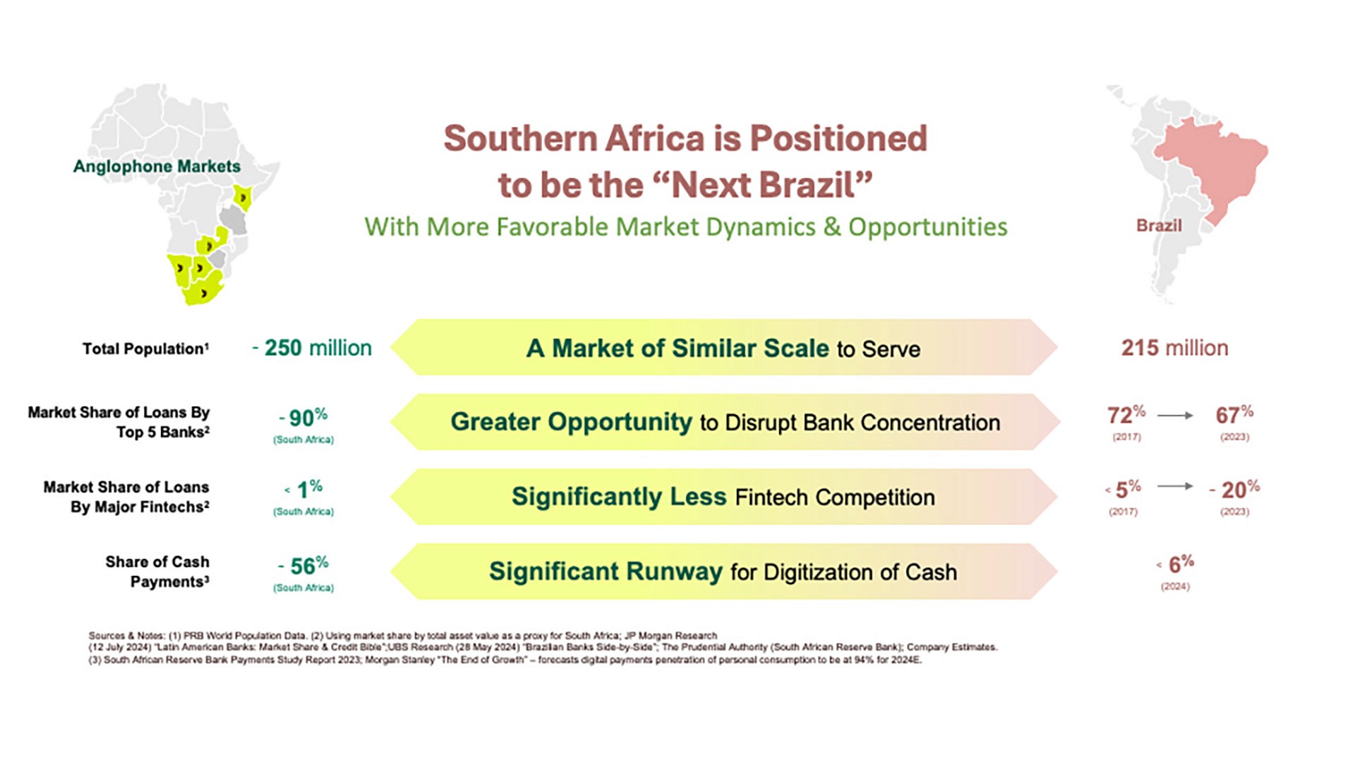Lesaka - Southern Africa is Positioned to be the "Next Brazil"