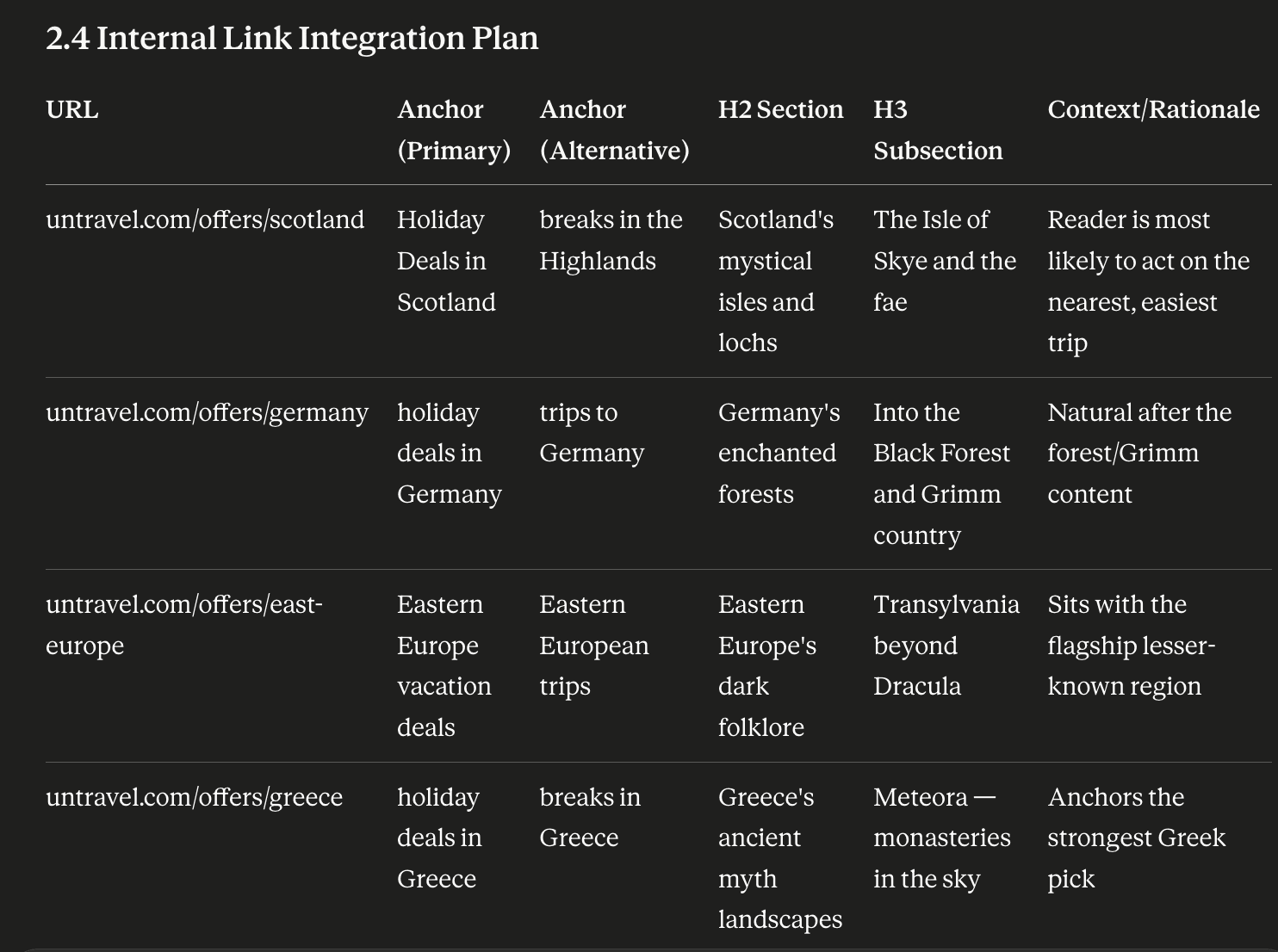 The internal link integration plan