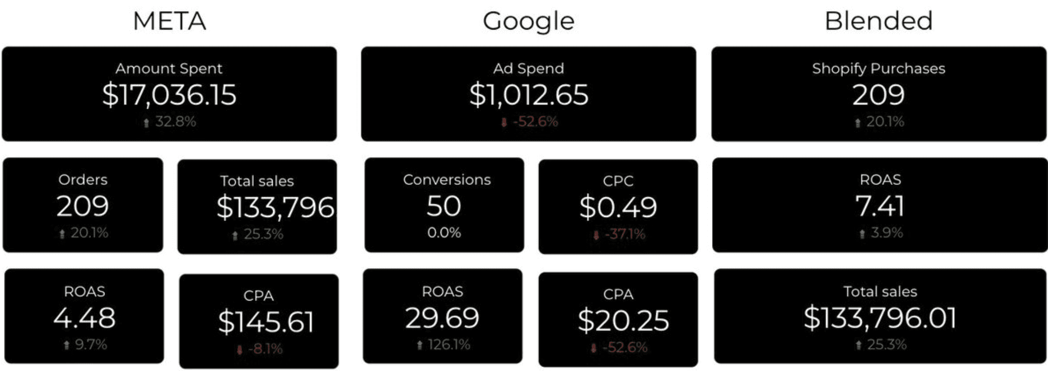 Premium UX Template for Framer