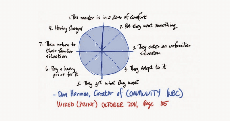 creative presentation ideas.008